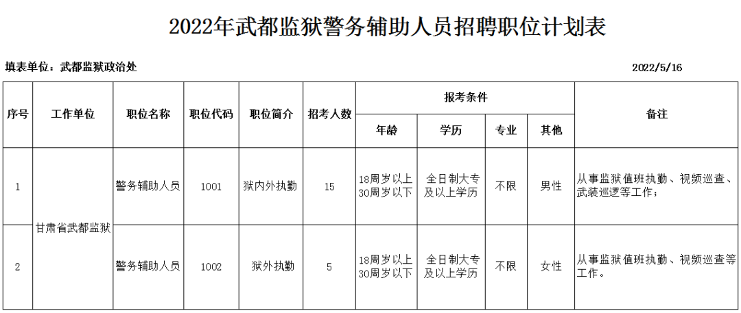 2022年陇南市武都监狱警务辅助人员招聘20人公告